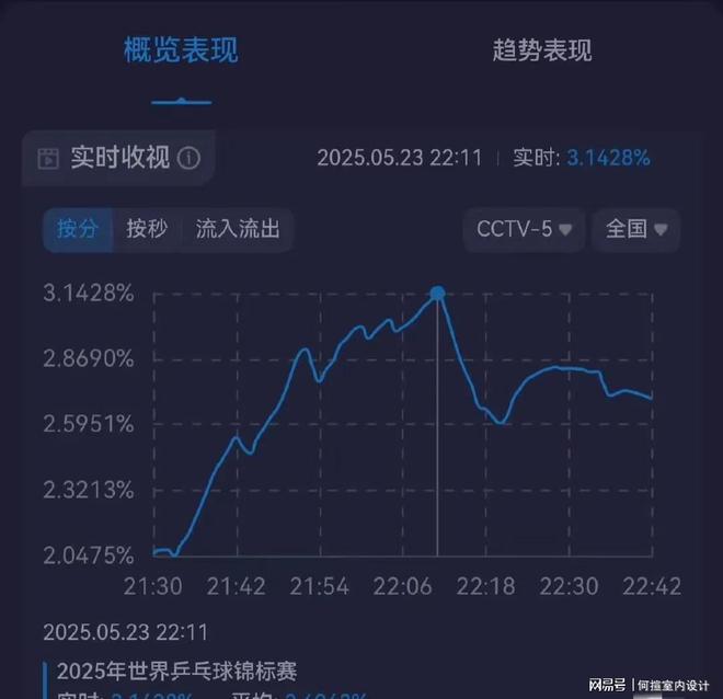 篮球赛事播出创下收视率新高