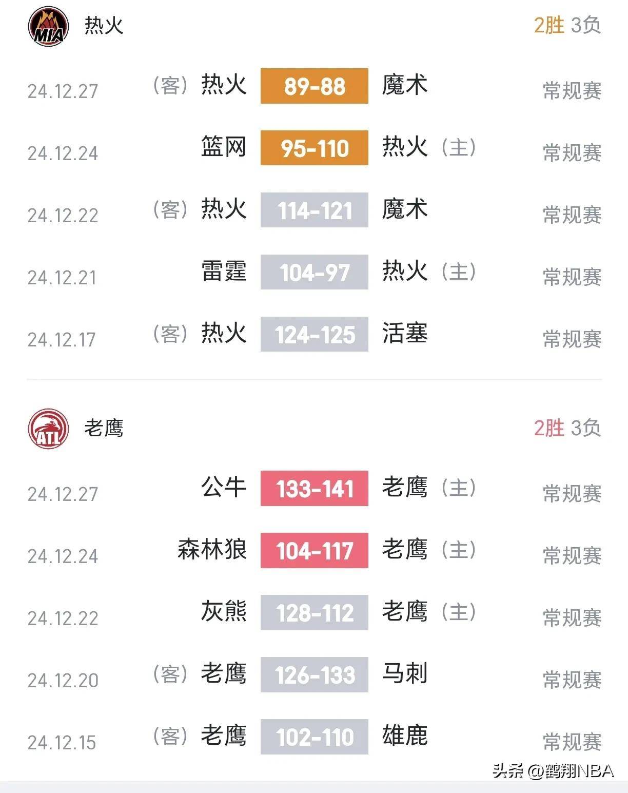 老鹰逆转热火，成功突围首轮