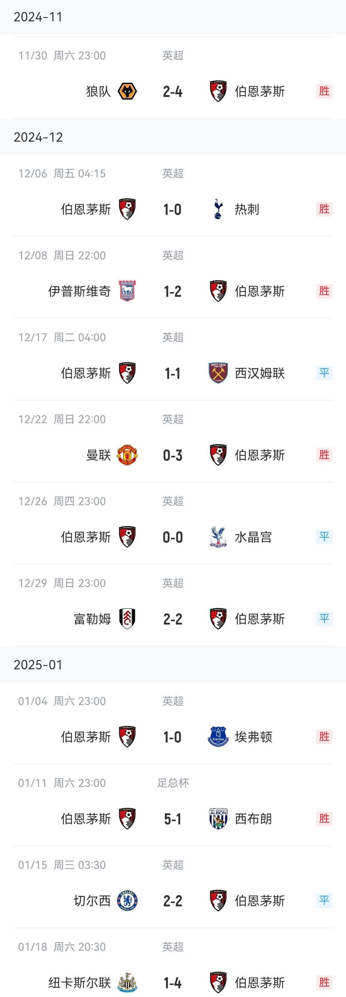 关于伯恩茅斯主场取胜，摆脱降级区压力的信息