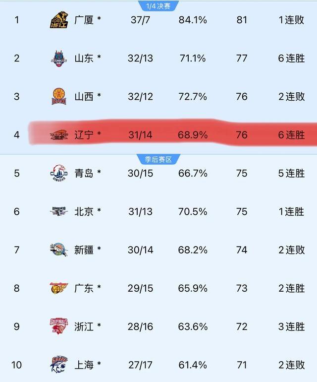 大将重回阵容，球队实力倍增挑战对手