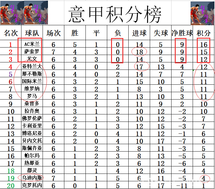 尤文图斯击败AC米兰,继续领先意甲积分榜 尤文图斯击败AC米兰,继续领先意甲积分榜