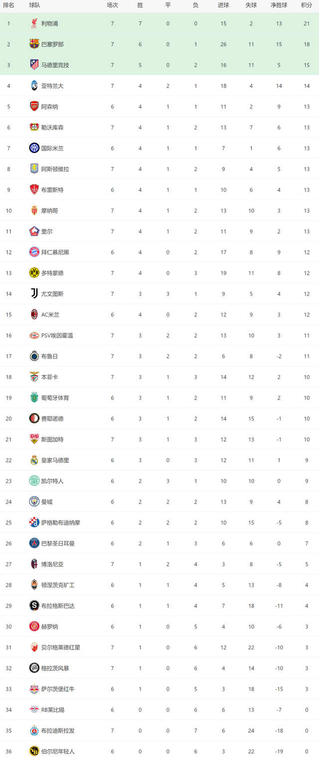 开云官方app入口-关于本轮比赛中各球队的失误情况统计的信息